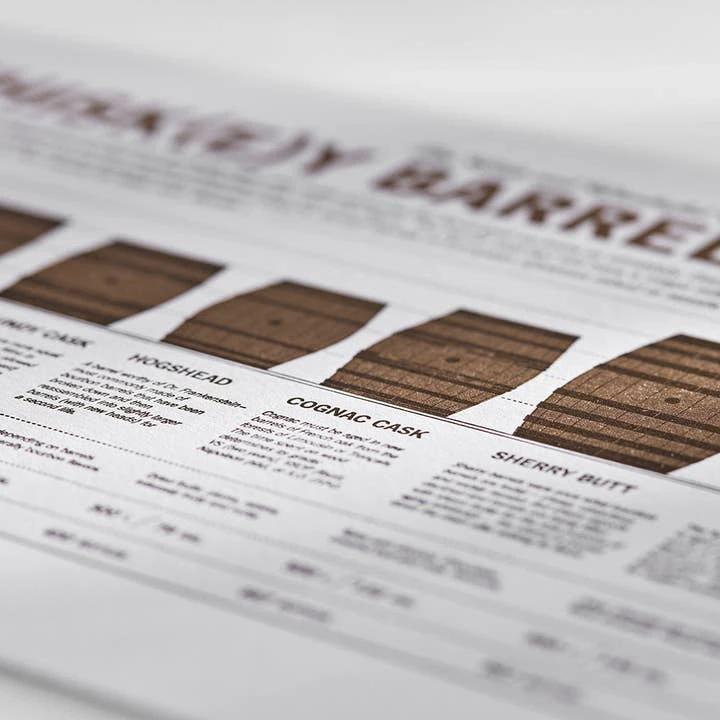 Prent met overzicht van Whiskyvaten (exclusief lijst) - 33 Books USA by Mood4whisky